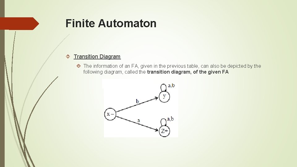 Finite Automaton Transition Diagram The information of an FA, given in the previous table,