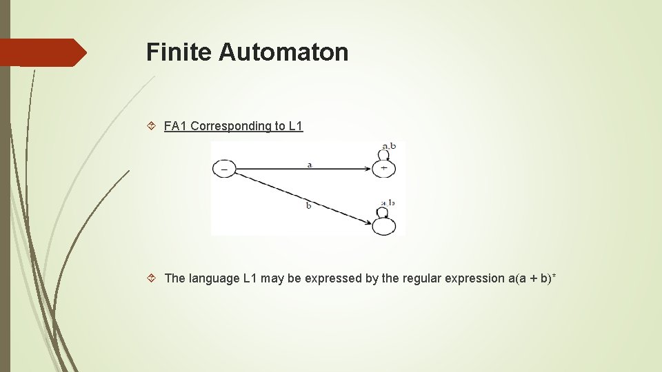 Finite Automaton FA 1 Corresponding to L 1 The language L 1 may be