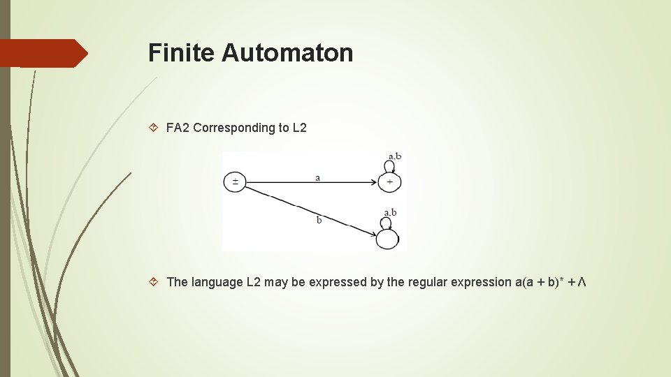 Finite Automaton FA 2 Corresponding to L 2 The language L 2 may be