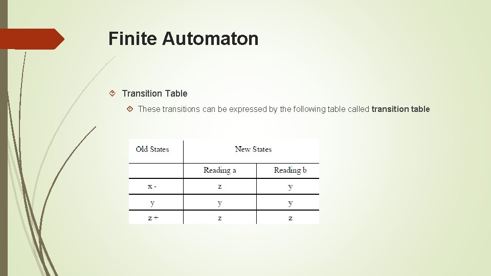 Finite Automaton Transition Table These transitions can be expressed by the following table called