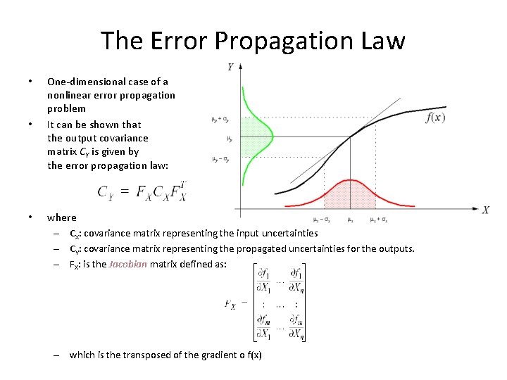 The Error Propagation Law • • • One-dimensional case of a nonlinear error propagation