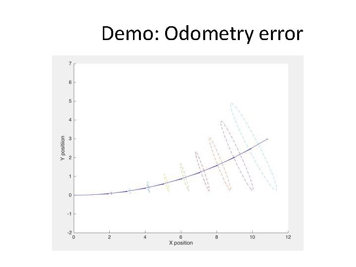 Demo: Odometry error 