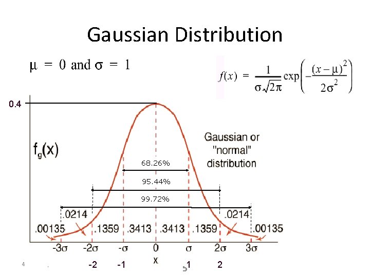 Gaussian Distribution 0. 4 68. 26% 95. 44% 99. 72% 4 b - Perception