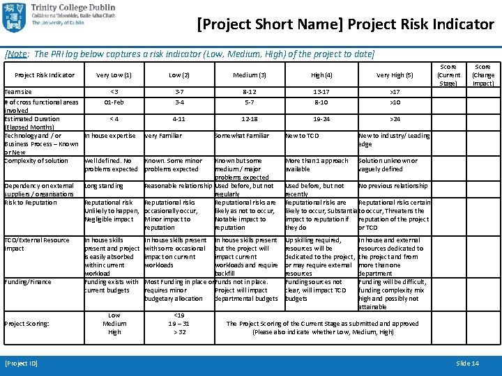 [Project Short Name] Project Risk Indicator [Note: The PRI log below captures a risk