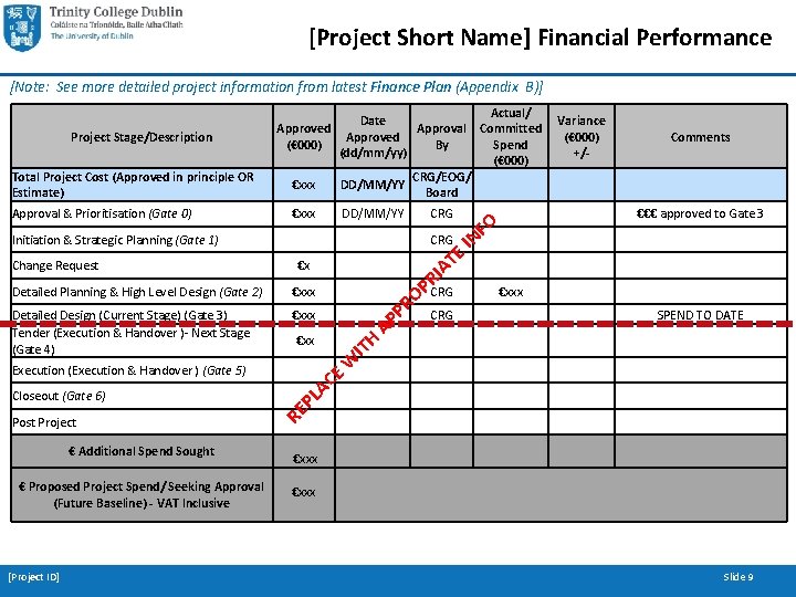  [Project Short Name] Financial Performance [Note: See more detailed project information from latest