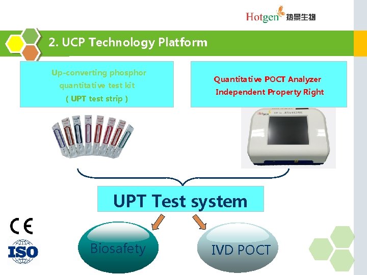 2. UCP Technology Platform Up-converting phosphor quantitative test kit （UPT test strip） Quantitative POCT