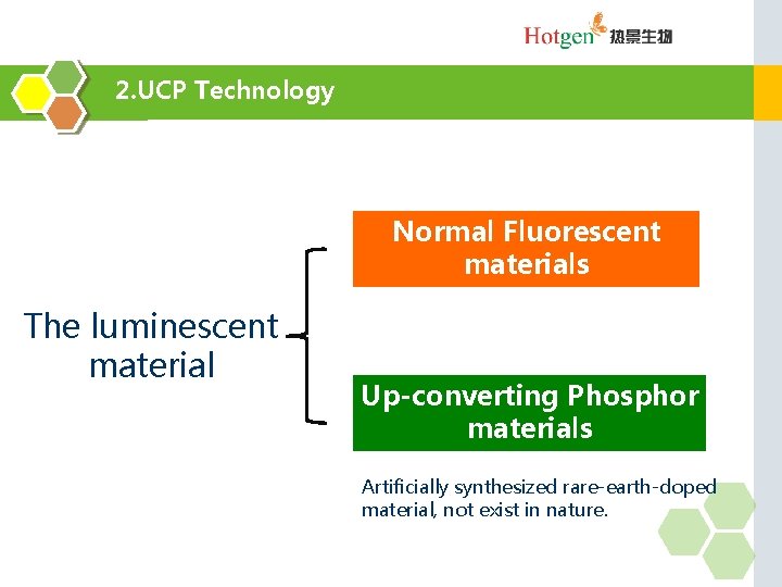 2. UCP Technology Normal Fluorescent materials The luminescent material Up-converting Phosphor materials Artificially synthesized