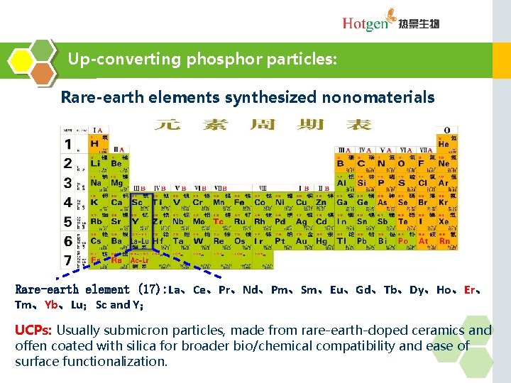 Up-converting phosphor particles: Rare-earth elements synthesized nonomaterials Rare-earth element (17): La、Ce、Pr、Nd、Pm、Sm、Eu、Gd、Tb、Dy、Ho、Er、 Tm、Yb、Lu；Sc and Y；