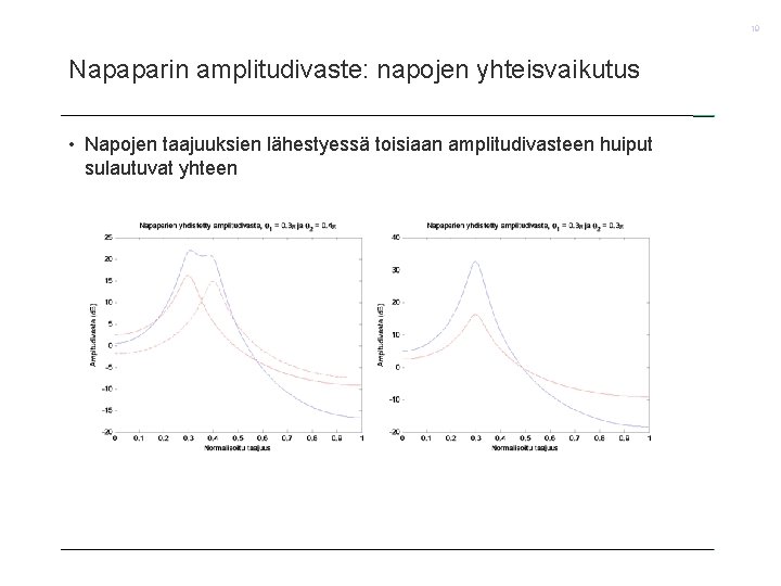 19 Napaparin amplitudivaste: napojen yhteisvaikutus • Napojen taajuuksien lähestyessä toisiaan amplitudivasteen huiput sulautuvat yhteen