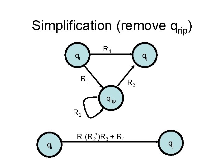 Simplification (remove qrip) R 4 qi R 1 qj R 3 qrip R 2