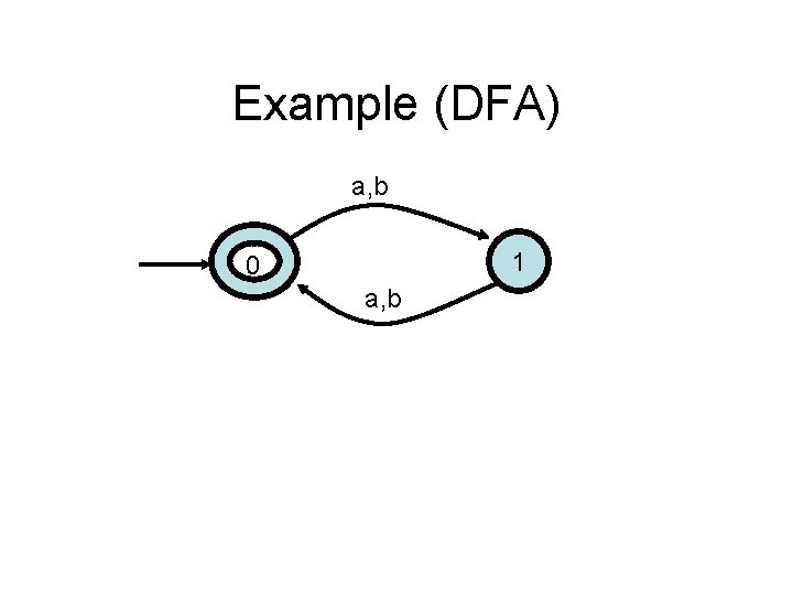 Example (DFA) a, b 1 0 a, b 
