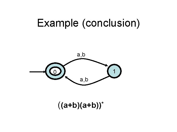 Example (conclusion) a, b 1 0 a, b ((a+b))* 