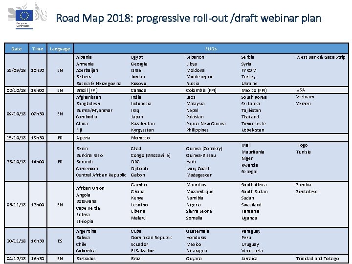 Road Map 2018: progressive roll-out /draft webinar plan Date Time Language EUDs Albania Armenia