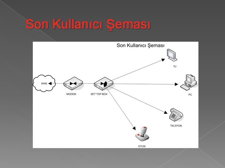 Son Kullanıcı Şeması 