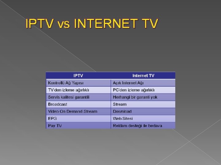IPTV vs INTERNET TV 