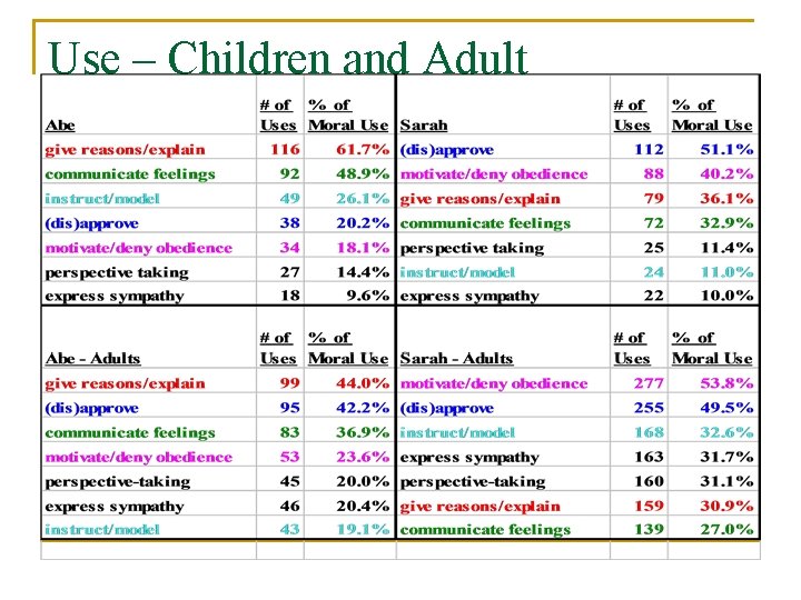 Use – Children and Adult 