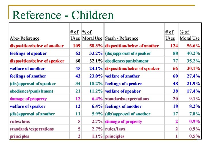 Reference - Children 