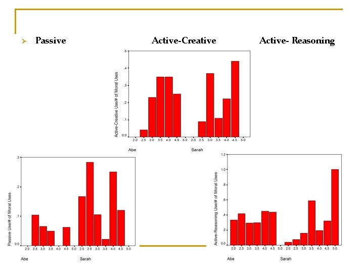 Ø Passive Active-Creative Active- Reasoning 