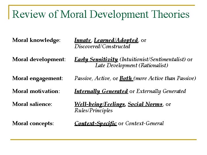 Review of Moral Development Theories Moral knowledge: Innate, Learned/Adopted, or Discovered/Constructed Moral development: Early