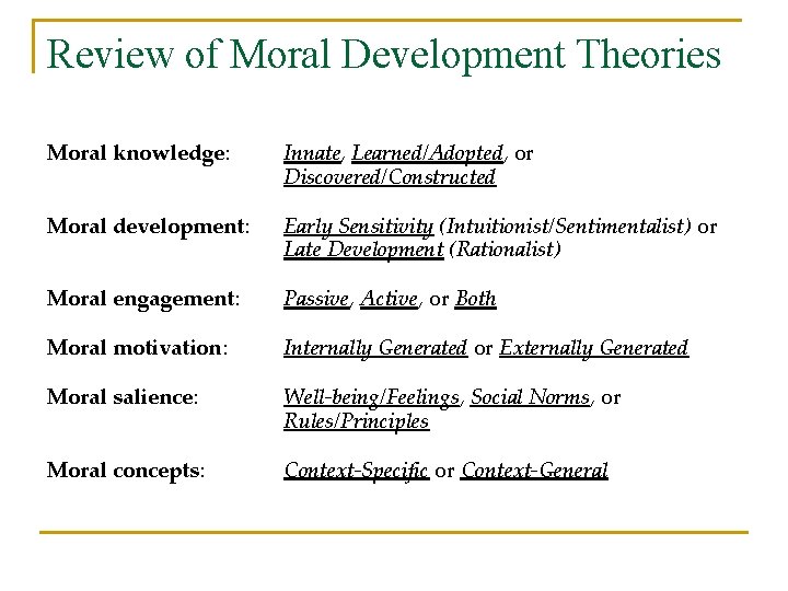 Review of Moral Development Theories Moral knowledge: Innate, Learned/Adopted, or Discovered/Constructed Moral development: Early