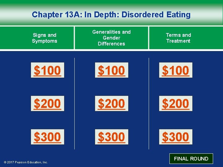 Chapter 13 A: In Depth: Disordered Eating Signs and Symptoms Generalities and Gender Differences