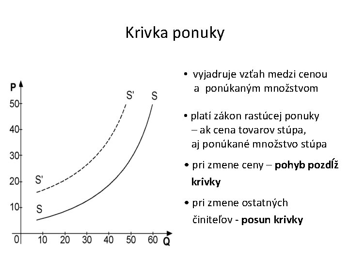 Krivka ponuky • vyjadruje vzťah medzi cenou a ponúkaným množstvom • platí zákon rastúcej