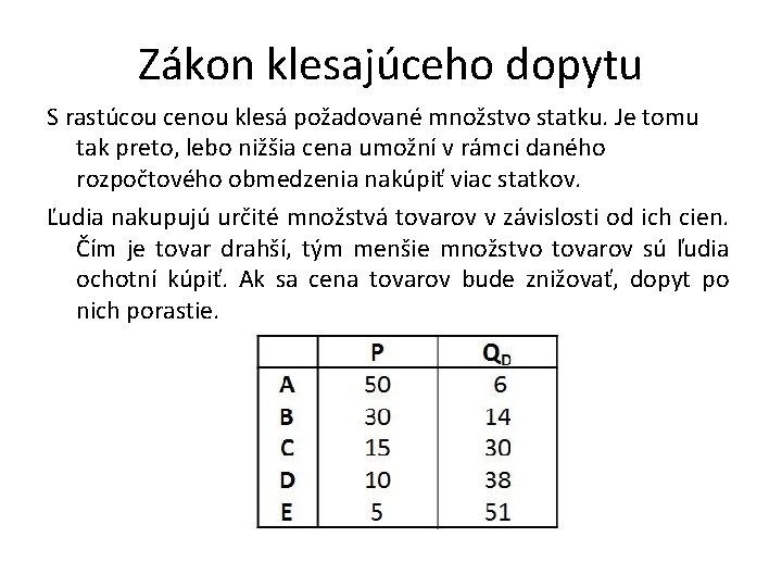 Zákon klesajúceho dopytu S rastúcou cenou klesá požadované množstvo statku. Je tomu tak preto,