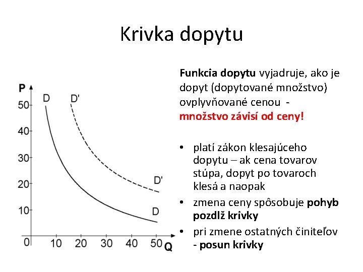 Krivka dopytu Funkcia dopytu vyjadruje, ako je dopyt (dopytované množstvo) ovplyvňované cenou - množstvo