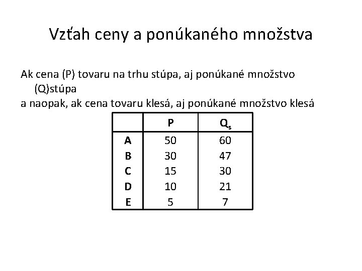 Vzťah ceny a ponúkaného množstva Ak cena (P) tovaru na trhu stúpa, aj ponúkané