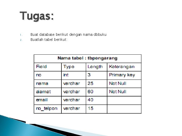 Tugas: 1. 2. Buat database berikut dengan nama dbbuku Buatlah tabel berikut: 