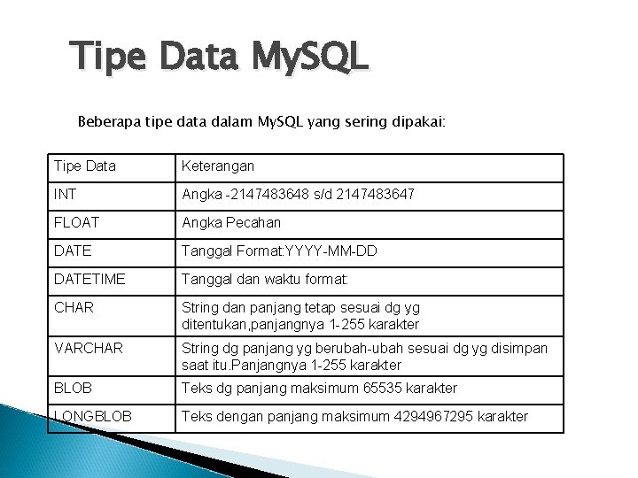 Tipe Data My. SQL Beberapa tipe data dalam My. SQL yang sering dipakai: Tipe