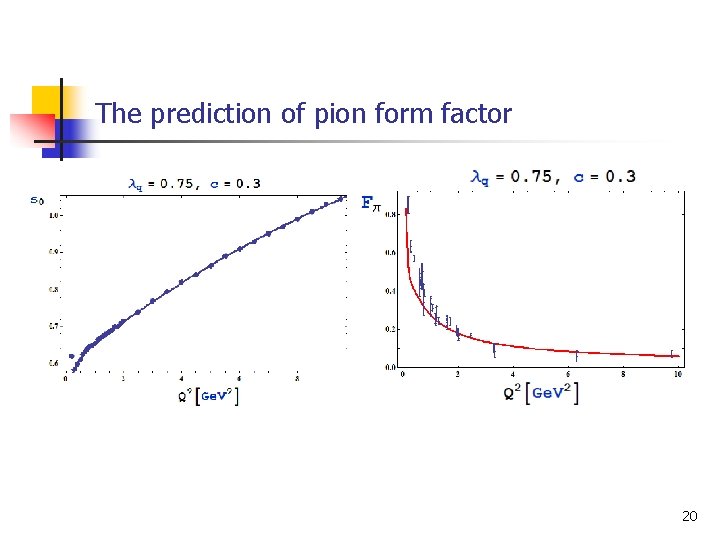 The prediction of pion form factor 20 