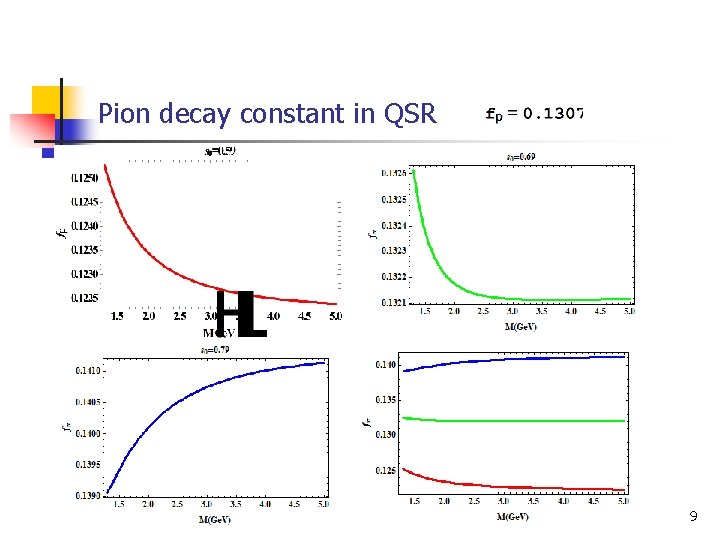 Pion decay constant in QSR 9 
