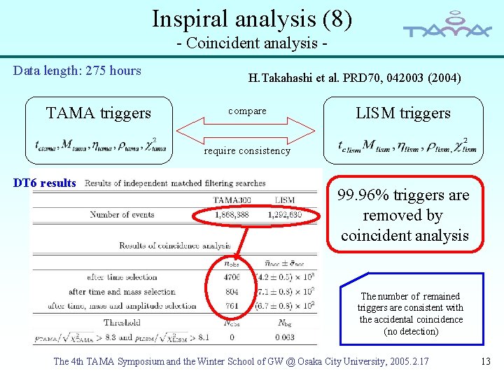 Inspiral analysis (8) - Coincident analysis Data length: 275 hours TAMA triggers H. Takahashi