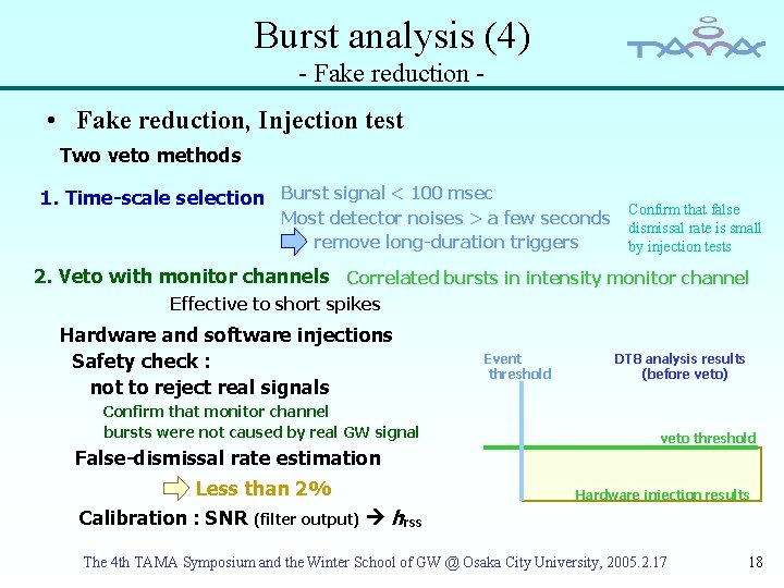 Burst analysis (4) - Fake reduction - • Fake reduction, Injection test　　 Two veto