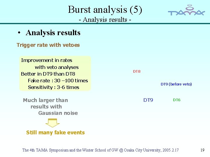 Burst analysis (5) - Analysis results - • Analysis results Trigger rate with vetoes