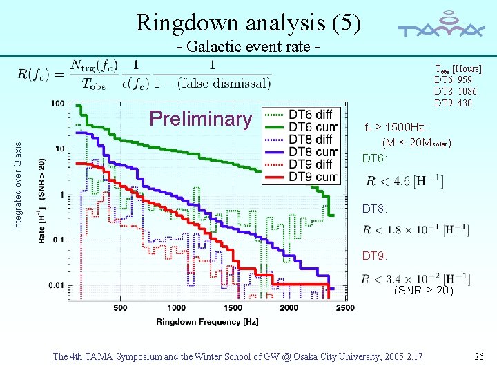 Ringdown analysis (5) - Galactic event rate - Integrated over Q axis Preliminary Tobs