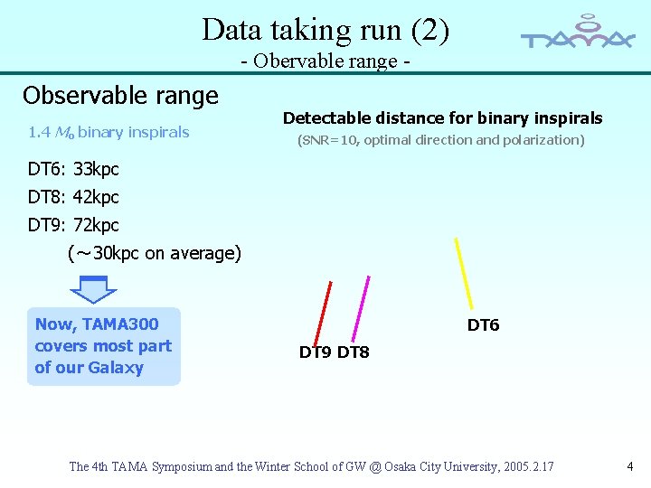 Data taking run (2) - Obervable range - Observable range 1. 4 Mo binary