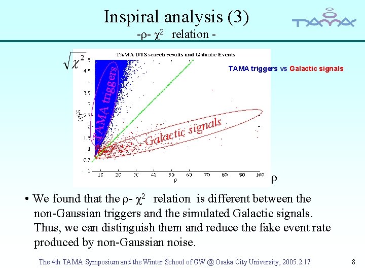 Inspiral analysis (3) -ρ- χ2 relation - TAMA trigge rs TAMA triggers vs Galactic