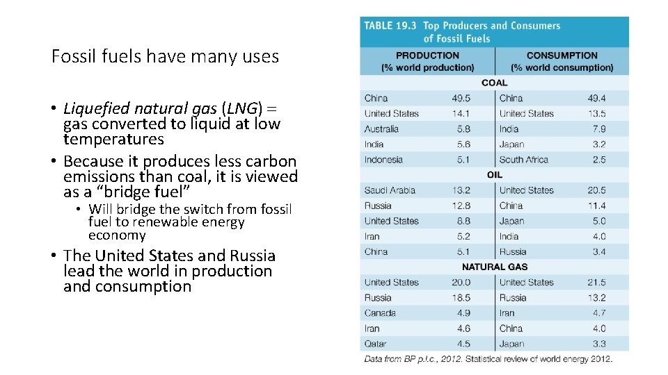Fossil fuels have many uses • Liquefied natural gas (LNG) = gas converted to