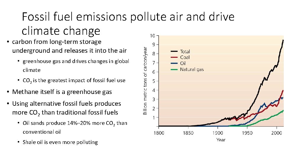 Fossil fuel emissions pollute air and drive climate change • carbon from long-term storage