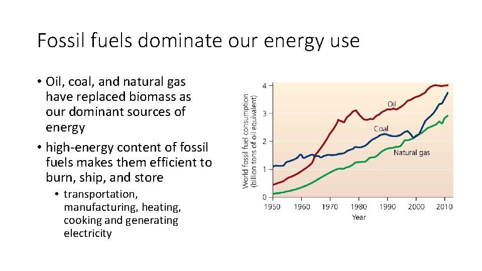 Fossil fuels dominate our energy use • Oil, coal, and natural gas have replaced