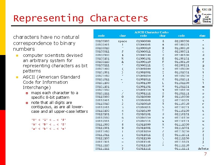 Representing Characters characters have no natural correspondence to binary numbers n n computer scientists