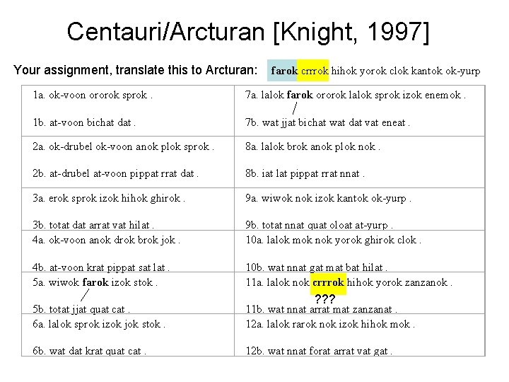 Centauri/Arcturan [Knight, 1997] Your assignment, translate this to Arcturan: farok crrrok hihok yorok clok