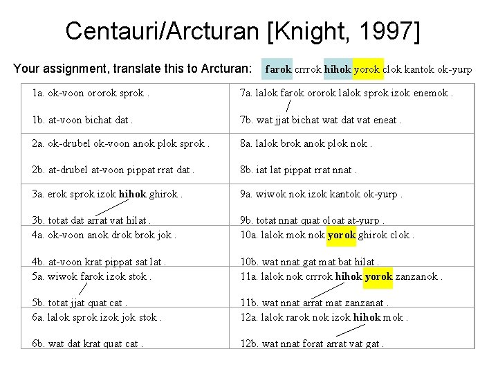 Centauri/Arcturan [Knight, 1997] Your assignment, translate this to Arcturan: farok crrrok hihok yorok clok