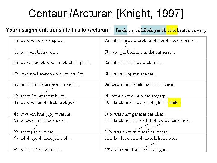 Centauri/Arcturan [Knight, 1997] Your assignment, translate this to Arcturan: farok crrrok hihok yorok clok