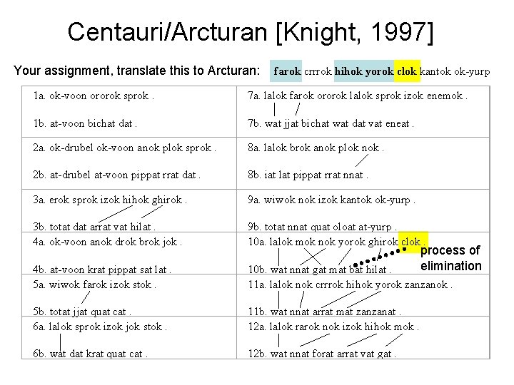 Centauri/Arcturan [Knight, 1997] Your assignment, translate this to Arcturan: farok crrrok hihok yorok clok