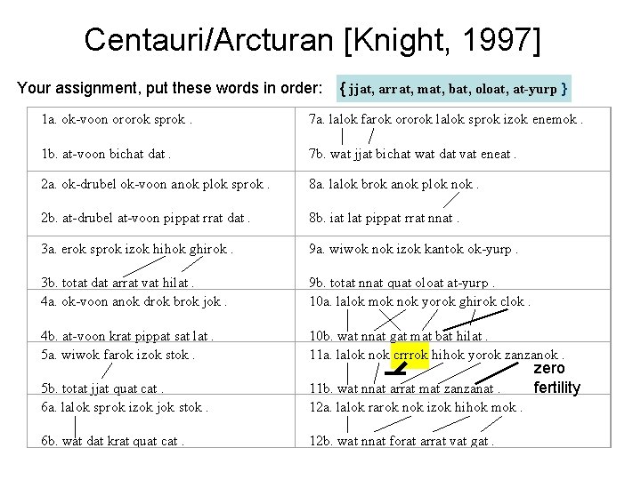 Centauri/Arcturan [Knight, 1997] Your assignment, put these words in order: { jjat, arrat, mat,