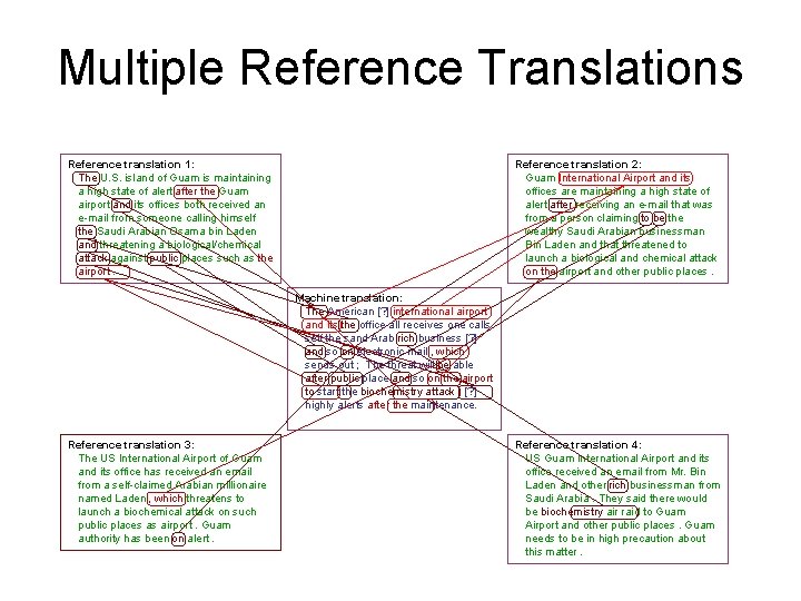 Multiple Reference Translations Reference translation 1: The U. S. island of Guam is maintaining