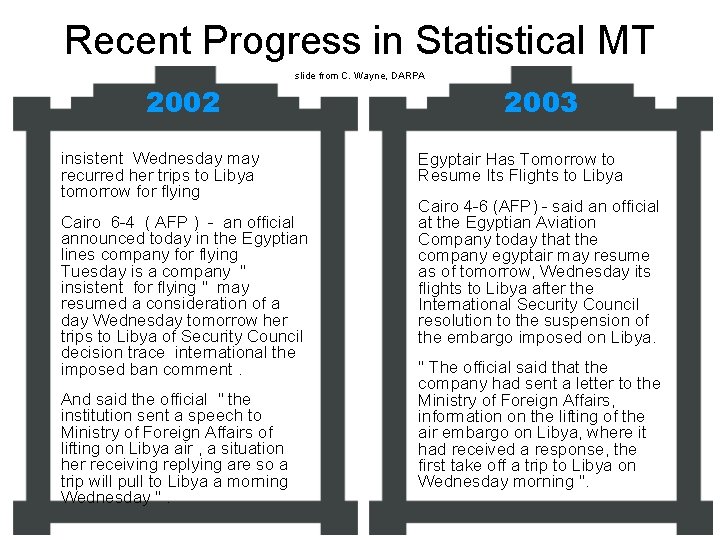 Recent Progress in Statistical MT 2002 slide from C. Wayne, DARPA insistent Wednesday may